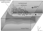 Method for modeling the spread of contaminants in marine environments