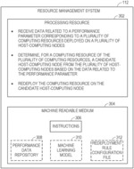 Enhanced redeploying of computing resources