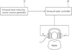Method and apparatus for optimization of binaural beat