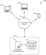 Differentiated privacy permissions for management of communication privileges