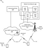 Method to authenticate with a mobile communication network