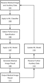 INCORPORATING CLINICAL AND ECONOMIC OBJECTIVES FOR MEDICAL AI DEPLOYMENT IN CLINICAL DECISION MAKING