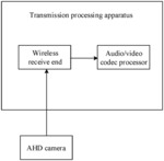 ONBOARD VEHICLE-POWERED WIRELESS REARVIEW AHD TRANSMISSION APPARATUS