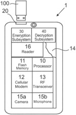 Smartphone that Saves Encrypted Photos in External Storage Devices