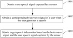 SPEECH SIGNAL PROCESSING METHOD AND RELATED DEVICE THEREOF