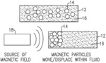 MAGNETIC FIELD SENSING BASED ON PARTICLE POSITION WITHIN CONTAINER