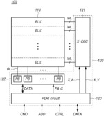 MEMORY DEVICE HAVING VERTICAL STRUCTURE