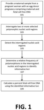 NONINVASIVE DETECTION OF FETAL ANEUPLOIDY IN EGG DONOR PREGNANCIES