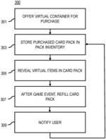 SYSTEM AND METHOD FOR INCENTIVIZING USER PARTICIPATION IN VIDEO GAMES