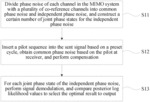 PHASE NOISE SUPPRESSION METHOD FOR A MULTIPLE-INPUT MULTIPLE-OUTPUT (MIMO) SYSTEM WITH A PLURALITY OF CO-REFERENCE CHANNELS