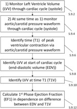 Measurement of cardiac first phase ejection fraction