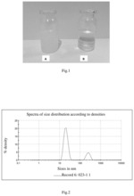 Process for producing a nano-CBD microemulsion system