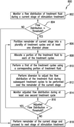 Real-time monitoring and control of diverter placement for multistage stimulation treatments