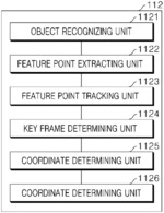 System and method of detecting change in object for updating high-definition map