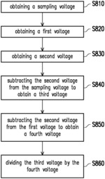 Processing circuit and signal processing method of sampling circuit