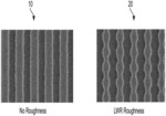 Determination of optical roughness in EUV structures