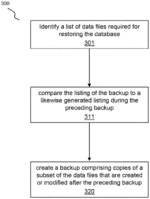Incremental backup of computer data files