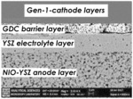 Cathode for solid oxide fuel cells