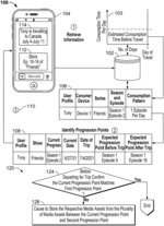 Methods and systems for dynamically optimizing content for consumption on a scheduled trip