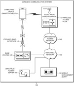 Wireless access CBRS node and spectrum access system interface