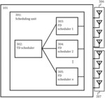 Parallel scheduler architecture