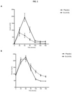 Treatment of post-bariatric hypoglycemia with GLP-1 antagonists