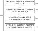 Fabrication of metal organic framework materials using a layer-by-layer spin coating approach