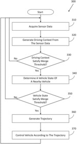 Vehicle behavior planning for overtaking vehicles