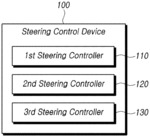 Steering control device and steering control method