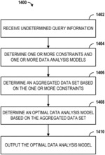 Methods and systems for undetermined query analytics