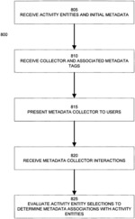 Implicitly associating metadata using user behavior