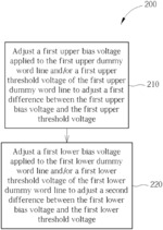 Method and memory used for reducing program disturbance by adjusting voltage of dummy word line