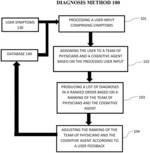 System, method and computer program product for ensemble-based cognitive online health system for effective disease diagnosis