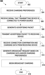 System, method, and apparatus for wireless charging
