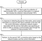 Virtual network function response to a service interruption
