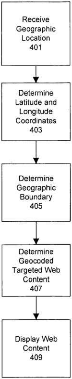 Providing geocoded targeted web content