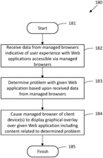 System and methods for providing user analytics and performance feedback for web applications
