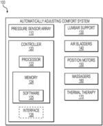 Automatically adjusting comfort system