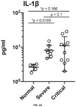 Method of treating SARS-CoV-2-associated hypercytokinemia by administering a human monoclonal antibody (PRO-140) that inhibits CCR5/CCL5 binding interactions