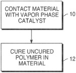 Vapor-phase curing catalysis and passivation of siloxane resins in LED applications