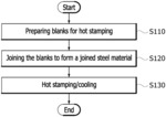 Steel material for taylor welded blank and method for manufacturing hot-stamped part using same steel