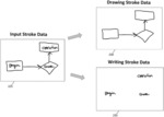 Semantic segmentation for stroke classification in inking application