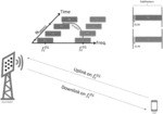 Aspects of channel estimation for orthogonal time frequency space modulation for wireless communications