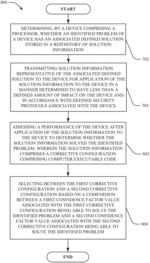 System facilitating prediction, detection and mitigation of network or device issues in communication systems