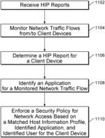 Policy enforcement using host information profile