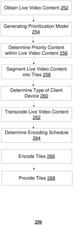 Methods, devices, and systems for encoding portions of video content according to priority content within live video content