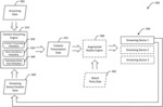 Synchronization and presentation of multiple 3D content streams