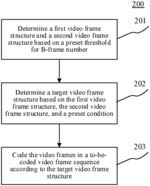 Method and apparatus for coding video, device and medium