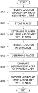System and method for matching using location information