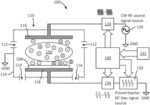Plasma Processing with Radio Frequency (RF) Source and Bias Signal Waveforms